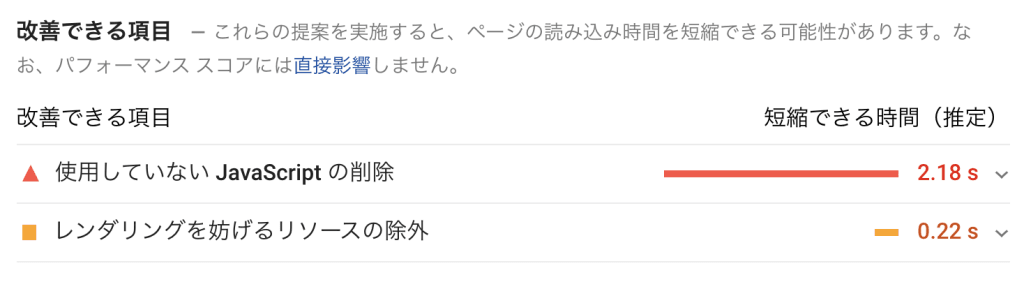 WordPress + Cloudinaryでサイトを高速化する